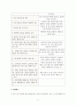 보건의류법규_의료광고에 대해 설명하시오(의료광고 금지, 심의원칙, 심의대상, 심의위원회 등 의료광고와 관련된 전반적인 내용) 4페이지