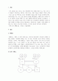 가족상담및가족치료_나의 생태도를 그리고 설명하시오. 3페이지