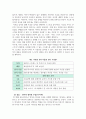 교육공학_본인의 관심 교과 영역을 기초로 하여, 최소 단위의 교과 내용을 선정하고 교과 목표와 교과 내용의 특성에 적합한 교육 방법을 제시하되, 그러한 교육 방법이 교과 특성상 왜 필요한지를 논리적으로 설명하여야 함. 6페이지