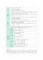 교육공학_본인의 관심 교과 영역을 기초로 하여, 최소 단위의 교과 내용을 선정하고 교과 목표와 교과 내용의 특성에 적합한 교육 방법을 제시하되, 그러한 교육 방법이 교과 특성상 왜 필요한지를 논리적으로 설명하여야 함. 9페이지