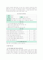 교육공학_본인의 관심 교과 영역을 기초로 하여, 최소 단위의 교과 내용을 선정하고 교과 목표와 교과 내용의 특성에 적합한 교육 방법을 제시하되, 그러한 교육 방법이 교과 특성상 왜 필요한지를 논리적으로 설명하여야 함. 10페이지