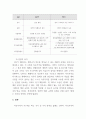 국제경영_GATT와 WTO의 개념 및 주요특징을 정리한 후, 이들의 주요 차이점에 대해 설명하시오. 4페이지