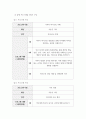 부모교육론_사춘기 자녀와 의사소통을 증진시키기 위한 실제 프로그램을 4회기로 구성하시오. 대상과 목적, 프로그램의 구체적인 실시방법을 여러 자료를 참고하여 실제 본인이 구성하여 제작하십시오. 4페이지