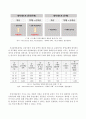 방송통신대 금융시장론 1. 민간이 현금을 보유하고 은행도 초과지급준비금을 보유하는 경제에서 예금은행이 요구불예금과 대출의 형태로만 자금을 조달·운용하는 경우, 다음 물음에 답하라. 5페이지