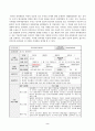 방송통신대_프로그램개발과평가_취약계층 아동(18세 미만)의 문제해결을 위한 프로그램을 기획하시오. 2페이지