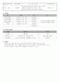정서 함양을 위한 집단상담 프로그램 (셀프케어 me) 2페이지