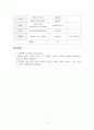 투자와자산관리_종자돈 2억원을 활용해 환율, 금리, 시중유동성, 물가, 정부정책, 오미크론 변이 등등을 종합적으로 고려해 각자의 2022년 자산포트폴리오를 제시하기 바랍니다. 5페이지