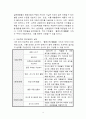 프로젝트 접근을 통한 교수학습방법은 영유아의 합적 지식을 구성하는 데 의미가 있다. 한 가지 주제를 정하여 프로젝트 접근법을 어떻게 실행할 수 있는지 실제를 제시하시오. 4페이지