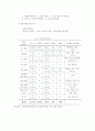 한국과 칠레 FTA 발효 15년의 성과 그리고 개정 협상의 필요성과 전략 7페이지