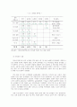 한국과 칠레 FTA 발효 15년의 성과 그리고 개정 협상의 필요성과 전략 8페이지
