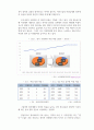 현대 사회의 젠더갈등 문제와 개선 방안 4페이지