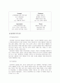 경영정보시스템_B2B 전자상거래 비지니스 사례 (알리바바) 5페이지