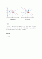 경제학개론_원유가격의 인상으로 버스운행에 소요되는 비용이 증가하였고, 버스와 대체관계에 있는 지하철요금이 상승하였다. 이 두 가지 현상이 동시에 발생하였을 때 버스시장의 균형요금과 균형거래량은 각각 어떻게 변동하겠는가 5페이지