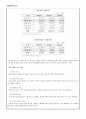 광고학_최근에 급성장하고 있는 모바일 광고시장에 대하여 현재 상황과 앞으로의 성장방향, 광고유형, 그리고 모바일 광고의 이점과 문제점에 대하여 정리하시오 2페이지