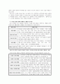 교육과정_교육과정 개발 모형을 바탕으로 만 5세 유아의 리더십 향상 활동을 개발하고자 한다. 아래에 근거하여 과제물의 내용을 작성하시오. (3) 6페이지