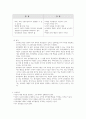 교육과정_교육과정 개발 모형을 바탕으로 만 5세 유아의 리더십 향상 활동을 개발하고자 한다. 아래에 근거하여 과제물의 내용을 작성하시오. 5페이지