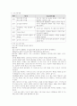 교육과정_교육과정 개발 모형을 바탕으로 만 5세 유아의 적응능력 향상 활동을 개발하고자 한다. 아래에 근거하여 과제물의 내용을 작성하시오. 6페이지