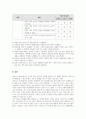 교육평가_만 5세 유아의 문화수용성을 측정하는 검사도구를 평정척도 형식으로 구성하고자 한다. 다음의 내용에 근거하여 과제물을 작성하시오. (3) 7페이지