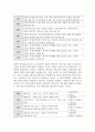 국제통상및무역_1. 인코텀즈 각조건에 대한 설명 (비용과 의무의 분기점, 수출자와 수입자의 의무) 2. 인코텀즈2020의 개정사항과 2010과의 차이점 5페이지