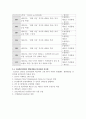 국제통상및무역_1. 인코텀즈 각조건에 대한 설명 (비용과 의무의 분기점, 수출자와 수입자의 의무) 2. 인코텀즈2020의 개정사항과 2010과의 차이점 6페이지