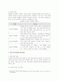 기업을 하나 선정하여 우선 기업의 개요(업종, 규모, 고객 수 등)를 정리하고, 이 기업의 고객관리는 어떻게 하고 있는지(신규고객확보, 기존고객 유지를 위한 고객정보관리)조사한다. 5페이지