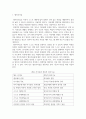 보건행정_셀프리더십(self-leadership)의 개념과 셀프리더십을 발휘하기 위한 역량 및 기술을 설명하고, 여러분의 셀프리더십 수준을 높이기 위해 노력해야 할 역점 과제에 대해 논의하시오. 2페이지