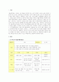 보육과정_만 4세반을 대상으로 여름이라는 주제를 다루기 위한 환경구성과 자유선택활동을 계획하고, 이를 통해 느낀 활동계획의 유의점이나 주의사항 등을 자유롭게 작성하시오. 3페이지
