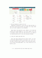 빅데이터 활용사례_관광 산업 분야 13페이지