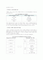 산업심리학_동기부여의 중요성과 허츠버그 2요인을 중심으로 동기부여 방법 3페이지