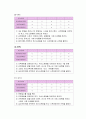 생활스포츠 운동결과보고서 4페이지