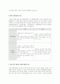 예술경영의이해_서울에 있는 예술의전당 사장(CEO) 모집 공모에 학생 여러분이 참여한다고 가정하고, 내가(학생 여러분 각자)왜 사장으로서 적임자인지를 SWOT 분석을 통하여 설명하시오. 4페이지