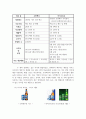 오비와 하이트의 맥주 대전 5페이지