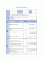 외국어로서의 한국어 문법 교육론_명령형 비격식체 해요체 교안 작성_문법 항목 가운데 한 가지를 골라 교안 작성하시오. 2페이지