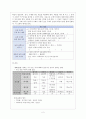 외국어로서의한국어교재론_한국어 교재에 나타난 언어 항목(어휘, 발음과 억양, 문법, 화용) 중 하나를 선택해서 선택한 언어 항목을 좀 더 효율적으로 학습할 수 있도록 교재에 제시할 수 있는 방안을 구체적으로 서술하시오. 2페이지