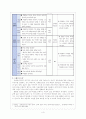 외국어로서의한국어어휘교육론_한국어 유의어(비슷한 말)와 반의어(반댓말)를 한국어 교육에서 효과적으로 교수-학습할 수 있는 방법을 써 봅시다. 4페이지