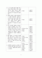 유아과학교육_과학적 태도와 과학과정 기술 및 놀이 사례 7페이지