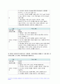 2023년 푸드마케팅 기말시험과제) 식품 브랜드의 필요성을 생각하며 브랜드,브랜드 이미지,브랜드 스토리텔링을 설명 본인을 식품기업의 창업주라고 가정하여 식품기업에서 판매할 식품 종류 브랜드(이름) 브랜드 아이덴티티를 개발 마케팅 믹스(제품, 가격, 유통, 촉진)를 설명 촉진믹스(광고, PR, 인적판매, 판매촉진)를 활용한 촉진 전략 방송통신대 푸드마케팅 5페이지