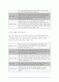 2023 교육평가 기말] 정의적 평가의 개념과 특징, 장단점을 기술하고 구조적 면접법, 비구조화면접법, 반구조화 면접법 중 1개를 선택하고 선택한 이유를 제시하고 선택한 면접법을 유치원 교사, 어린이집교사, 유아교육을 공부하는 학생 등에게 직접 실시하고 그 과정과 절차를 기술한 뒤 면접법의 결과를 분석하고 그 시사점 + 표집, 타당도, 신뢰도 10페이지
