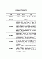 만4세 1학기 (3-8월) 관찰일지 / 평가제통과 관찰일지 1페이지