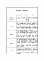 만4세 1학기 (3-8월) 관찰일지 / 평가제통과 관찰일지 5페이지