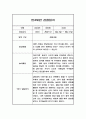 만4세 1학기 (3-8월) 관찰일지 / 평가제통과 관찰일지 6페이지