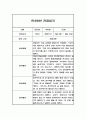 만4세 1학기 (3-8월) 관찰일지 / 평가제통과 관찰일지 7페이지