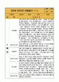 만5세 (7세) 1년 3월,4월,5월,6월,7월,8월,9월,10월,11월,12월,1월,2월 관찰일지 - 20Page 분량 관찰일지 1페이지