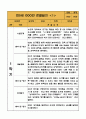 만5세 (7세) 1년 3월,4월,5월,6월,7월,8월,9월,10월,11월,12월,1월,2월 관찰일지 - 20Page 분량 관찰일지 2페이지