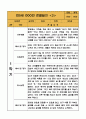 만5세 (7세) 1년 3월,4월,5월,6월,7월,8월,9월,10월,11월,12월,1월,2월 관찰일지 - 20Page 분량 관찰일지 3페이지