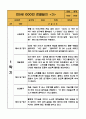 만5세 (7세) 1년 3월,4월,5월,6월,7월,8월,9월,10월,11월,12월,1월,2월 관찰일지 - 20Page 분량 관찰일지 6페이지