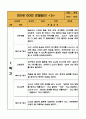 만5세 (7세) 1년 3월,4월,5월,6월,7월,8월,9월,10월,11월,12월,1월,2월 관찰일지 - 20Page 분량 관찰일지 9페이지