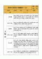 만5세 (7세) 1년 3월,4월,5월,6월,7월,8월,9월,10월,11월,12월,1월,2월 관찰일지 - 20Page 분량 관찰일지 13페이지