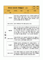 만5세 (7세) 1년 3월,4월,5월,6월,7월,8월,9월,10월,11월,12월,1월,2월 관찰일지 - 20Page 분량 관찰일지 14페이지