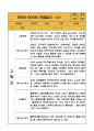만5세 (7세) 1년 3월,4월,5월,6월,7월,8월,9월,10월,11월,12월,1월,2월 관찰일지 - 20Page 분량 관찰일지 16페이지